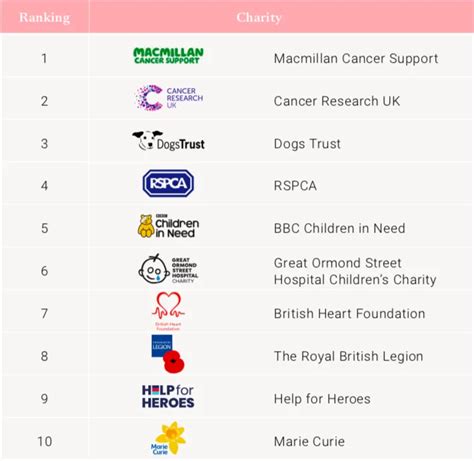 charity water scam|top 10 charities not to donate to.